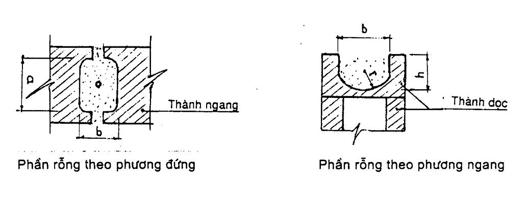 Phú Điền - Kích thước tiêu chuẩn phần rỗng đặt cốt thép gạch block